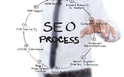 Count on Summit Media Solutions Inc for Search Engine Optimization in Kansas City MO
